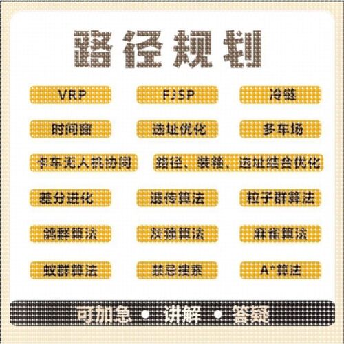 matlab路径规划遗传粒子群A星算法代编改进路径装箱选址结合优化