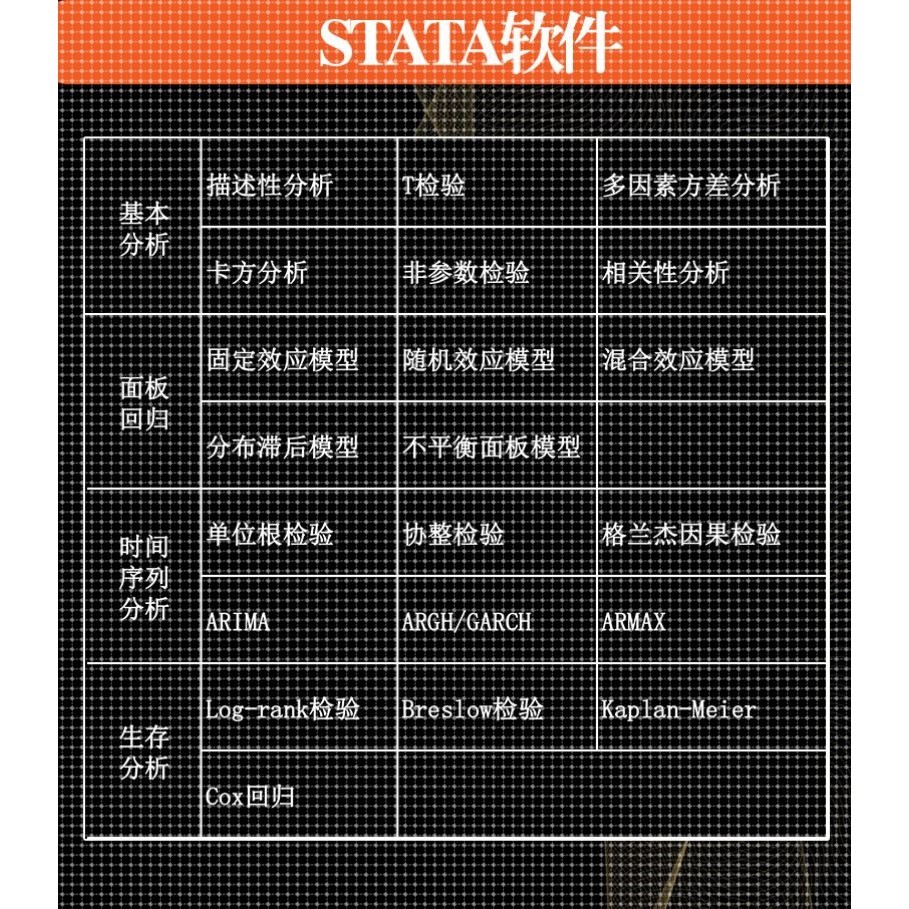stata数据分析实证计量建模面板回归显著性调整数据var模型代做