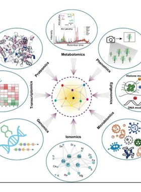 生信分析单细胞测序NHANES网络药理学毒理学细胞实验sci孟德尔mr