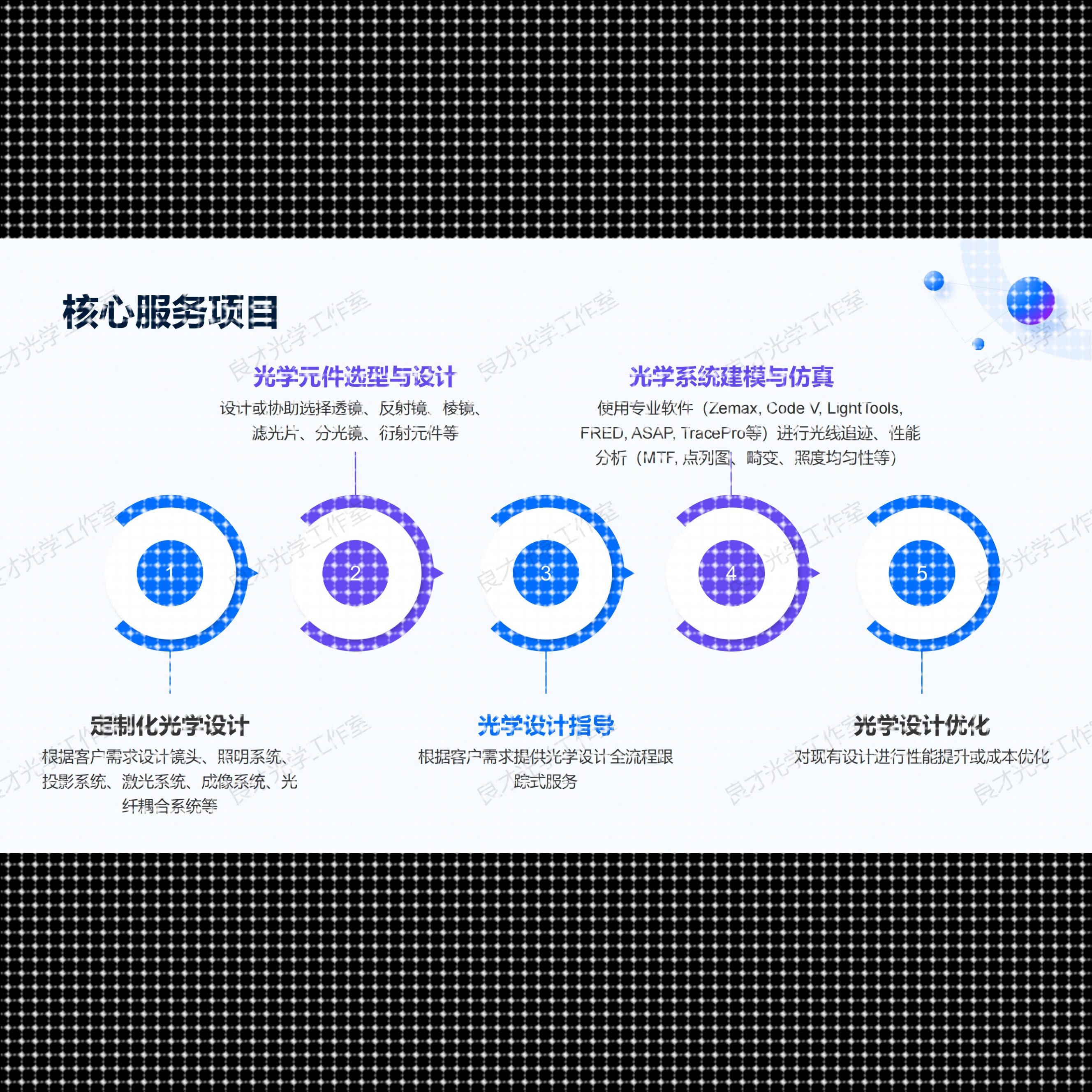 代做codev 光学设计优化 光学镜头 光源 显微镜 激光 光波导