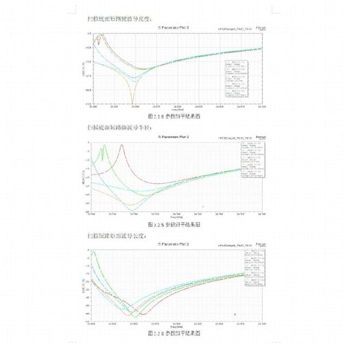 代做CST/FEKO/HFSS仿真天线设计超表面滤波器射频电路matlab优化