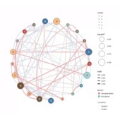 生物信息学转录组rna测序go功能分析gwas