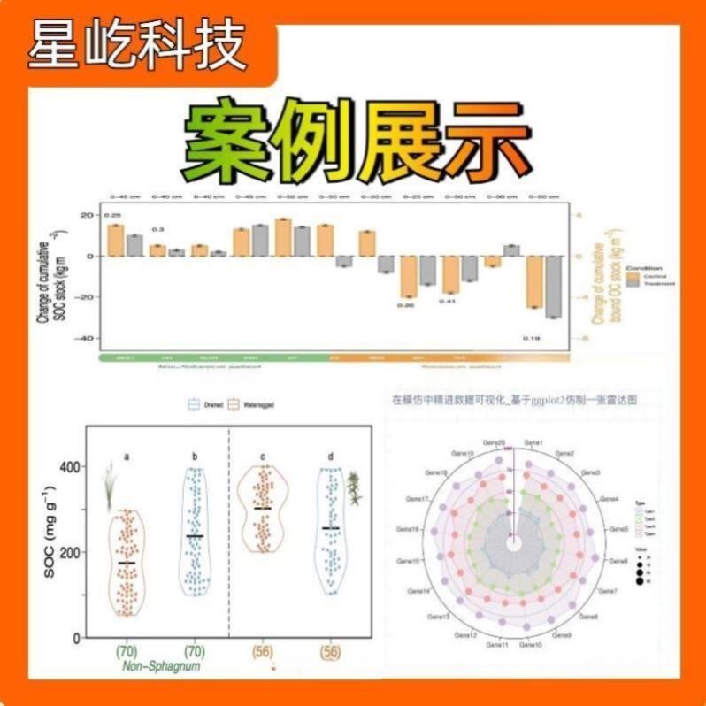 生信分析单细胞医学肿瘤分析TCGA/GEO挖掘全程定制临床测序分析