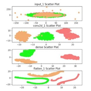 python机器学习随机森林SVM贝叶斯决策树xgboost 残差卷积CNN TCN
