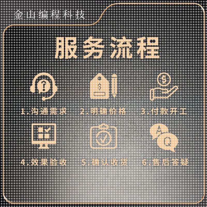 matlab代码帮做代编程序深度学习机器图像信号处理通信电气仿真