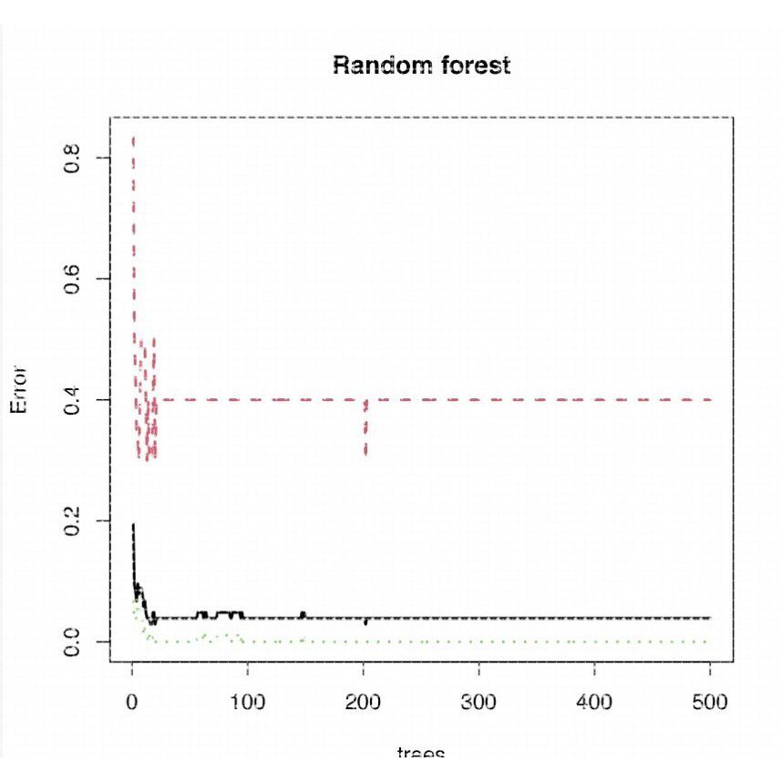 机器学习/随机森林/svm/lasso/绝对优惠