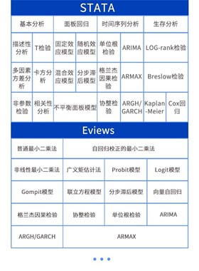 eviews自回归格兰杰因果检验脉冲响应VAR时间序列ARIMA模型代分析