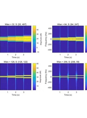 SAR成像算法开发、Matlab彷真、擅长FMCW雷达、MIMO信号处理等