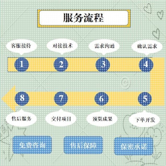 yolo目标检测Python机器学习opencv图像处理语音分析知识图谱调试