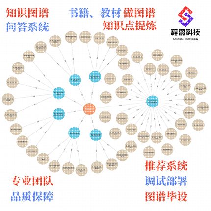 知识图谱构建制作neo4j+python社区版桌面版安装测试连接问题解决