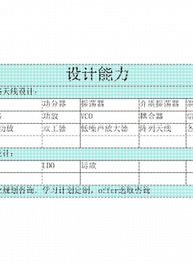 代做ADS/AWR/HFSS/CST/Virtuoso仿真,射频电路设计,天线设计