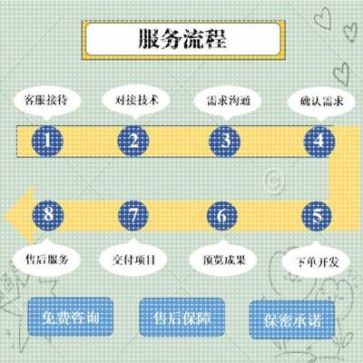 yolo目标检测Python机器学习opencv图像处理语音分析知识图谱调试