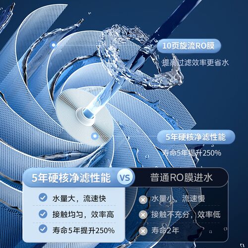 万和净水器家用直饮厨下式RO反渗透滤水G器净水机1000G自来水过滤