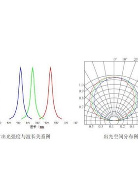美矽微MT1815S侧面发光4020幻彩rgb灯珠侧贴侧发光内置IC单点单控