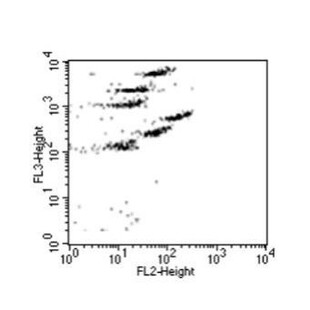 流式实验指导解惑,流式数据分析解惑