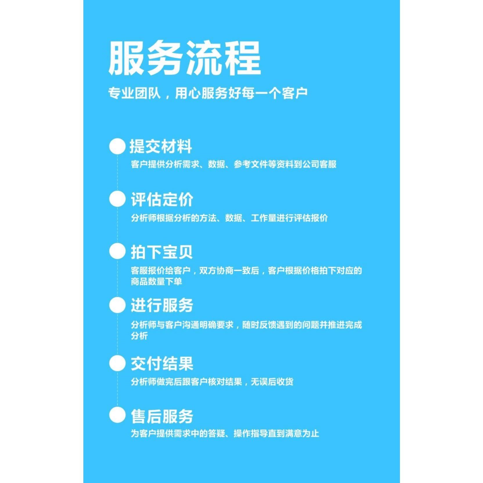 matlab代编电子电力能源电网python深度强化学习机械控制算法优化