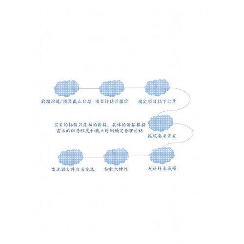 python编程机器学习深度学习/lightgbm/xgboost/CNN/RNN/LSTM