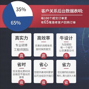 abaqus/ANSYS代做/comsol/fluent/hypermesh/lsdyna/Maxwell分析