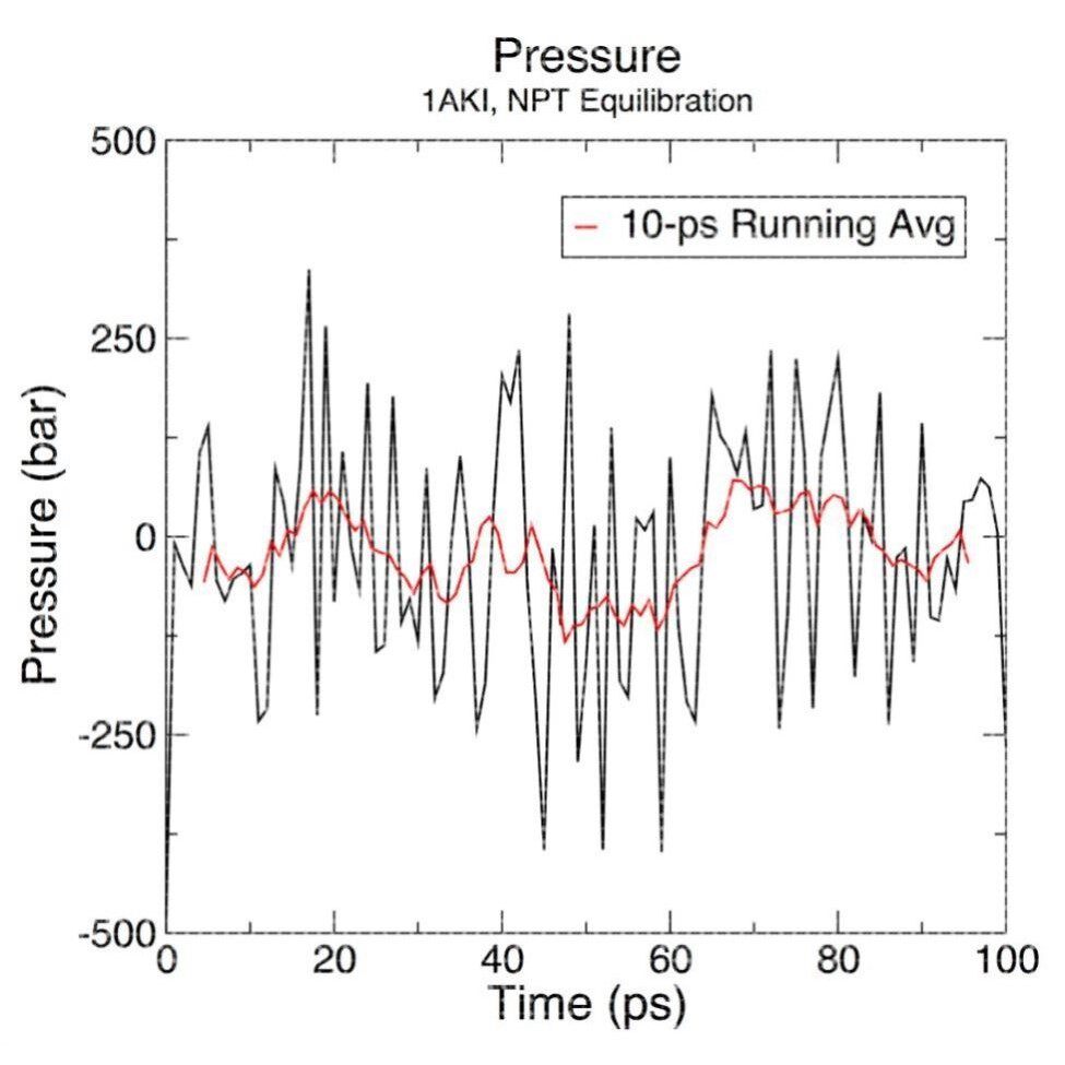 蛋白分子动力学模拟分析3D结构2D结构图PyMOL