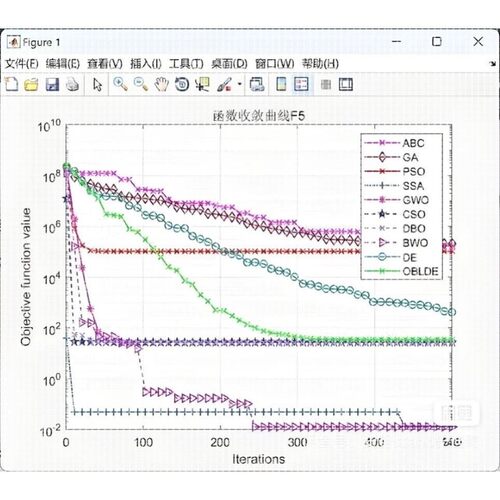 matlab代码帮做程序代编复现问题解决simulink建模仿真代做