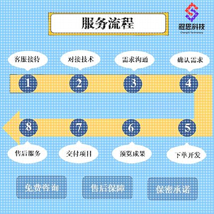 Python机器学习知识图谱代做深度学习neo4j问答系统推荐可视化NLP