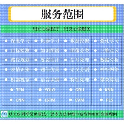 python机器学习深度学习神经网络opencv目标检测Yolo行人识别爬虫