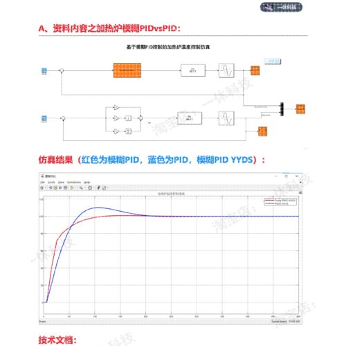 MATLAB/Simulink模糊PID控制  模糊控制 PID控制 教程 仿真模型