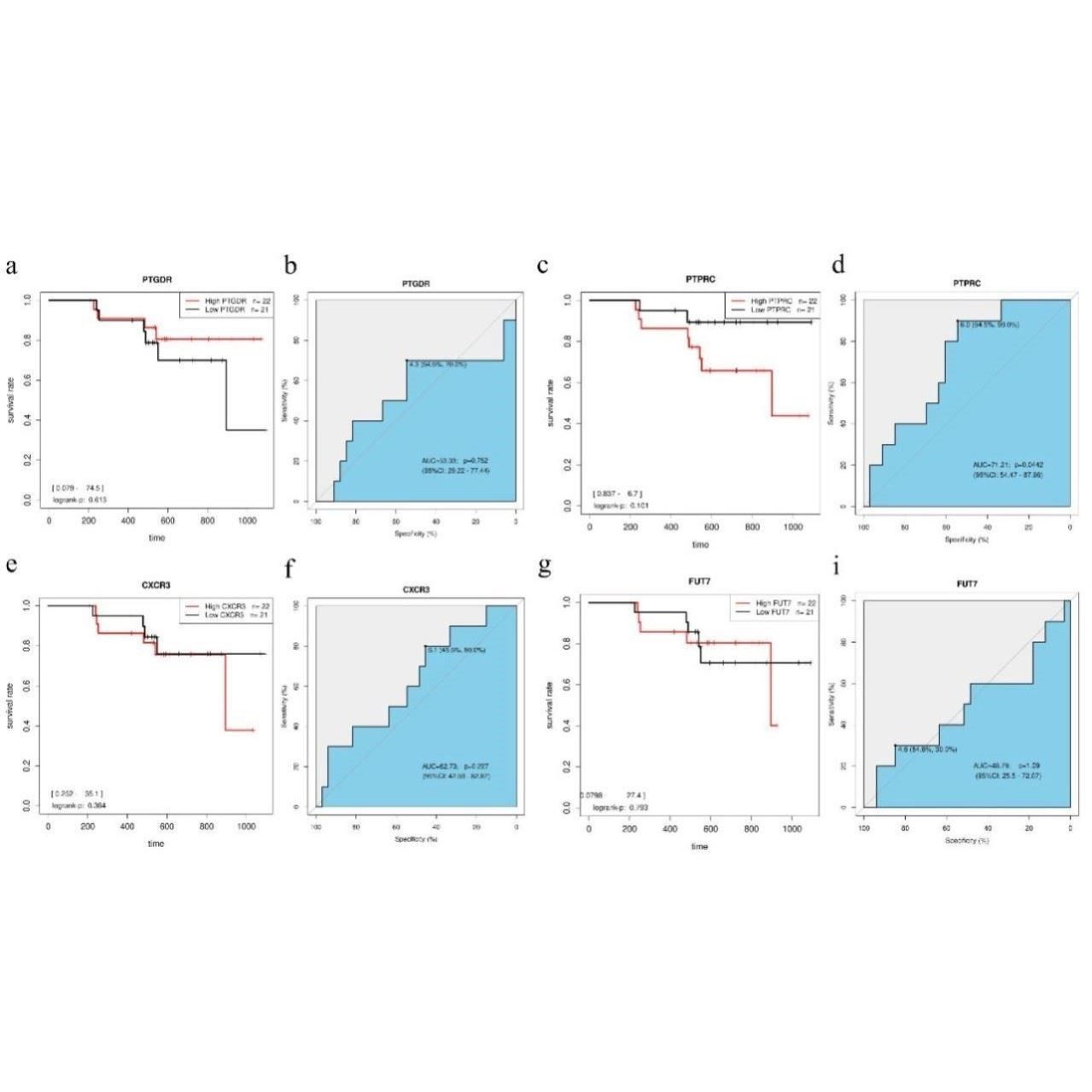 生信分析单细胞测序NHANES网络药理学毒理学细胞实验sci孟德尔mr,商务/设计服务,建筑及模型设计,淘宝优惠券,粉丝福利购,淘宝优惠卷