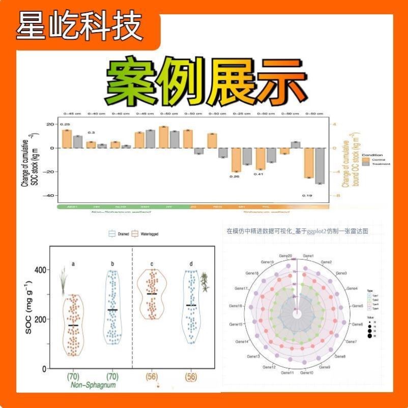 代做生信分析单细胞测序转录组网络药理靶基因预测分子对接