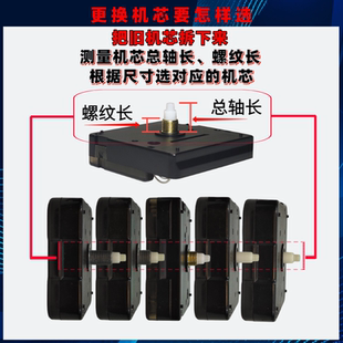 天王星静音机芯挂钟表芯时钟石英钟扫秒十字绣diy配件维修送指针