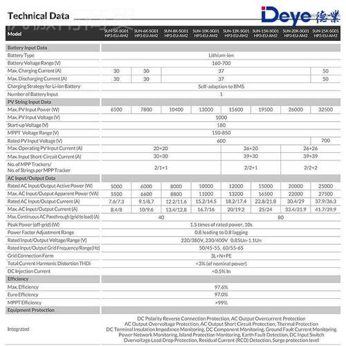 德业Deye混网逆变器/ ZLJSUN-5/6/810/12/155/20/2UK-SG01HP3-E-A