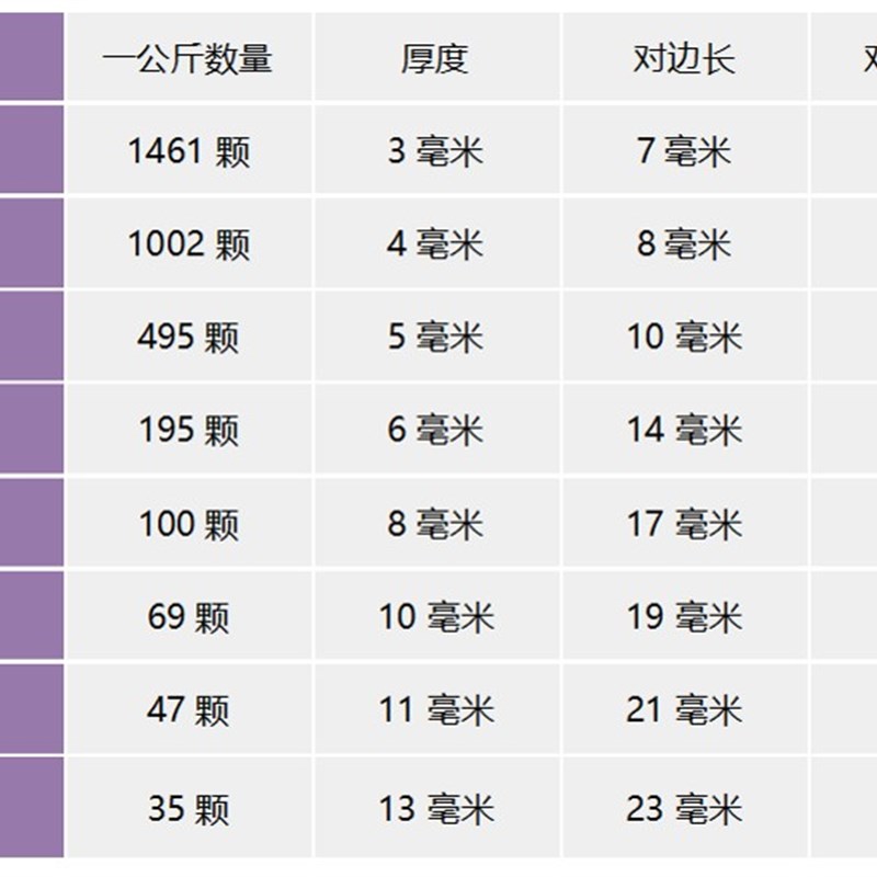 304不锈钢国标六角螺母不锈钢螺帽/螺丝帽M4M5M6M8M10M12规格齐全