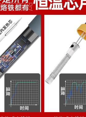 绿专林电烙铁家用小型维修焊接洛铁锡焊笔神69181器工电具业级焊