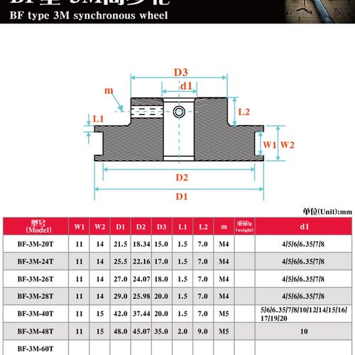 link cnc 3D打印机配件HTD3M同步轮皮带轮3M带轮BF型72齿