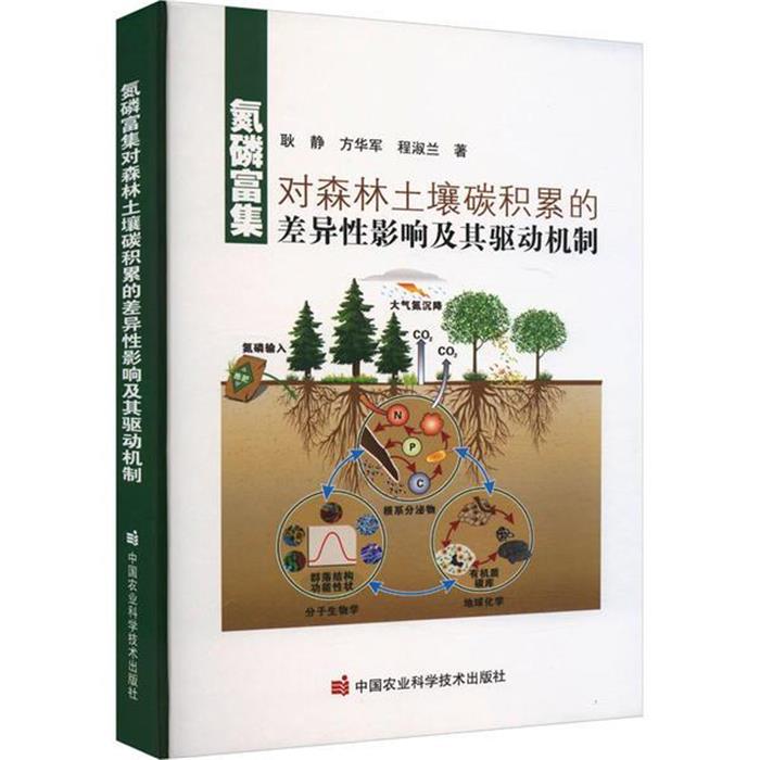 氮磷富集对森林土壤碳积累的差异性影响及其驱动机制
