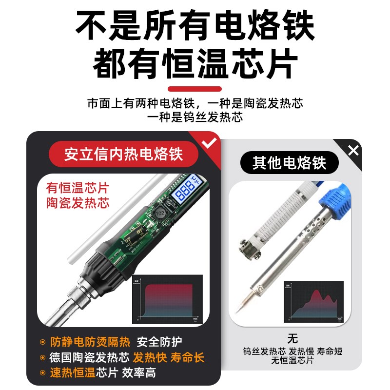 安立信150W大功率数显电烙铁内热式恒温焊锡枪可调温焊接烙铁家用