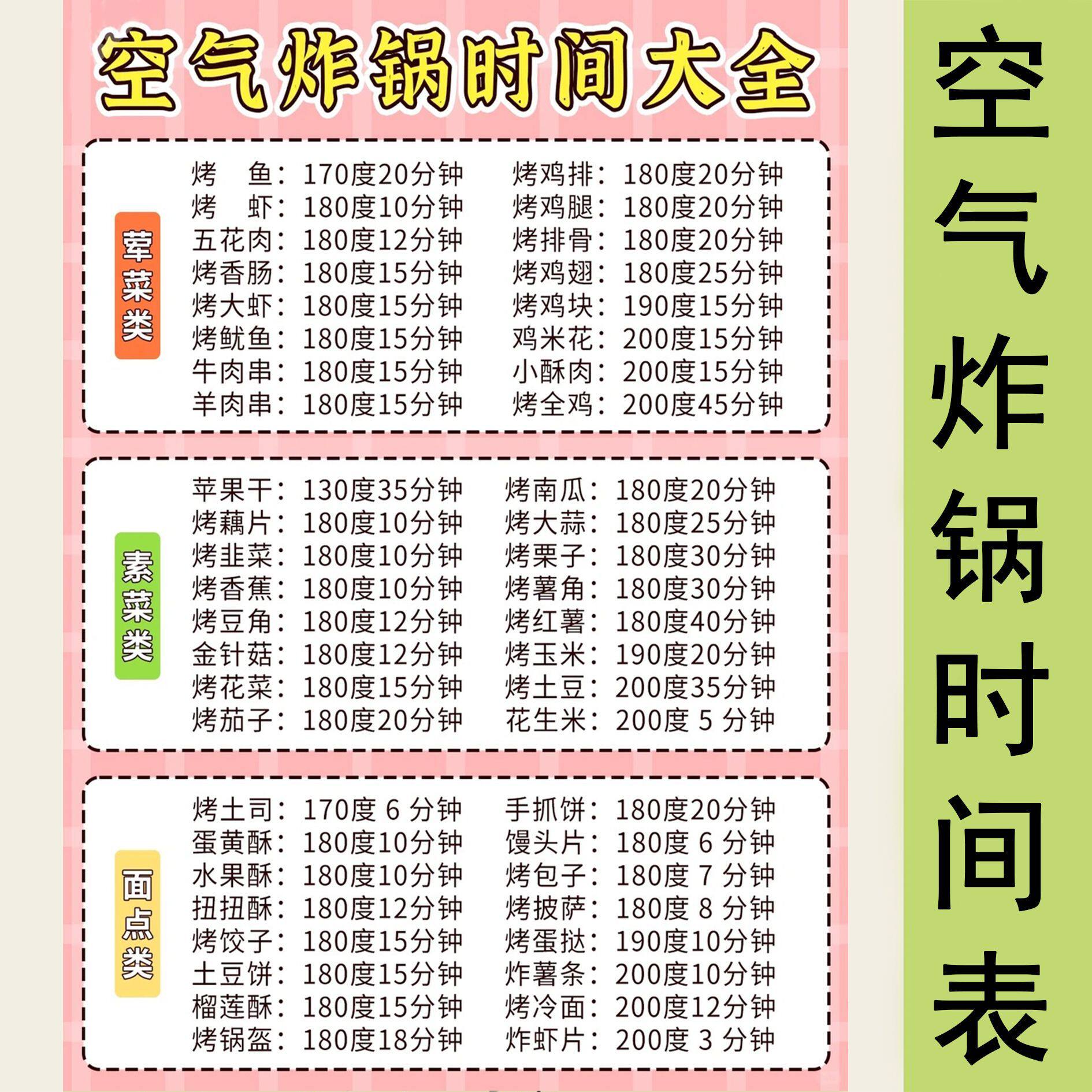 空气炸锅荤素面点类美食菜谱大全时间表海报餐厅厨房墙贴装饰海报