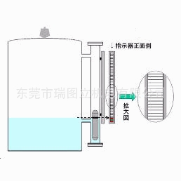 液位计 - 磁浮开关 - LSF多点式磁浮筒液位计 金子 罐体显示