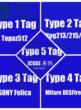 NFC FORUM Tag 标签大全套 Type4、Type5 共计15枚 NFC测试卡