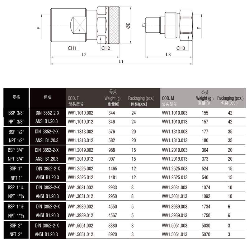 供应意大利DNP VVV1 （超高压系列）快速接头