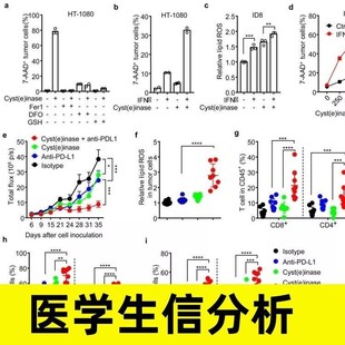 GEO单细胞转录组测序 生信分析火山图绘制实验孟德尔TCGA