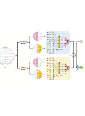 Python机器学习框架适用于多类问题如分类回归聚类等
