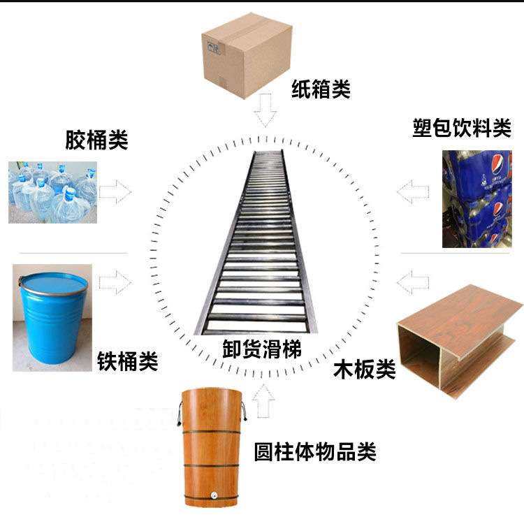 厦门厂家 滚筒输送机 快递分拣输送线 卸货装车无动力滚筒线