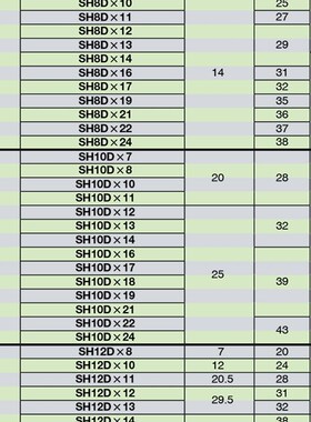 TOHNICHI东日开口头SH12DX8 10 11 12 13 14 16 18 19 21 22 24