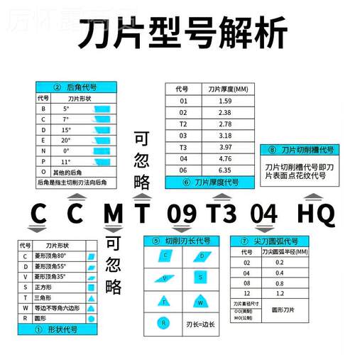 菱形孔刀粒CCMT09T30C4/CMT06车床DMR高硬内度镗孔外不锈钢数控圆