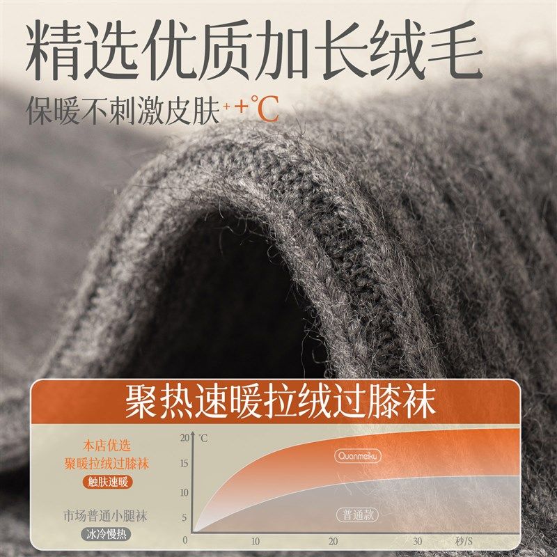 袜子女过膝高筒袜秋冬季加绒保暖护膝双针不掉筒显瘦JK大腿长筒袜,女士内衣/男士内衣/家居服,长筒袜,淘宝优惠券,粉丝福利购,淘宝优惠卷