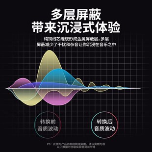 优联电吉他连接线6.5音频线三芯音响6.35公转音箱话筒麦克风功放