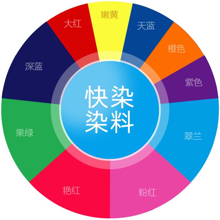 蜡染扎染型糊染蓝印花布diy教学材料快染染料上色快色牢度好