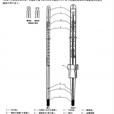溶剂蒸馏温度计石油温度计50-21048-10298-152温度计