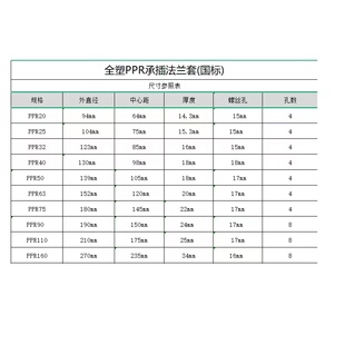 PPR法兰 63热熔焊接法兰片PE法兰盘冷热水管专用32 50 63 75 90